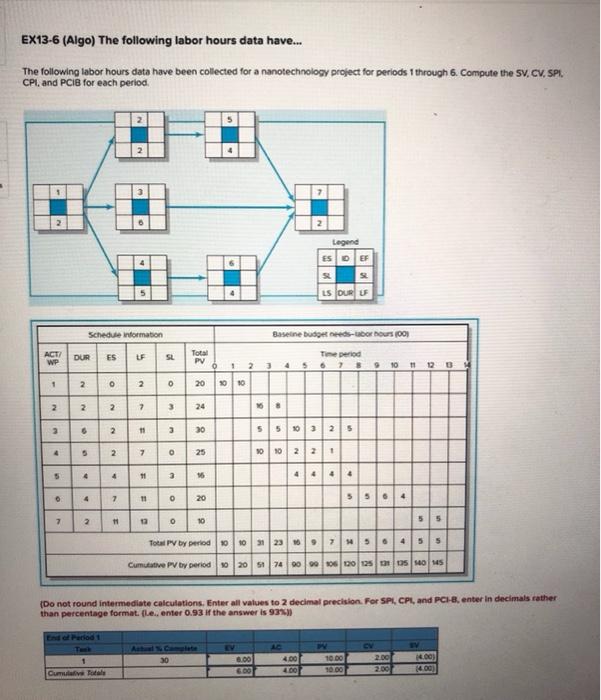 Solved I have everything done but the EACf and VACf which I | Chegg.com