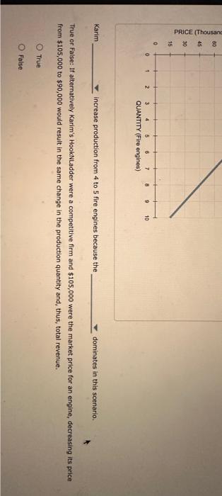 Karimin Increase production from 4 to 5 fire engines because the dominates in this scenario.
True or False: If alternatively