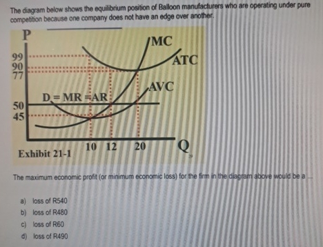 Solved The diagram below shows the equilibrium position of | Chegg.com