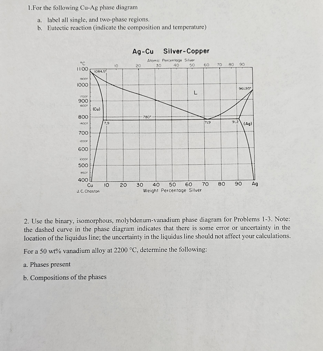 Solved 1.For the following Cu-Ag ﻿phase diagrama. ﻿label all | Chegg.com