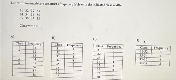 Solved Use The Following Data To Construct A Frequency Table | Chegg.com