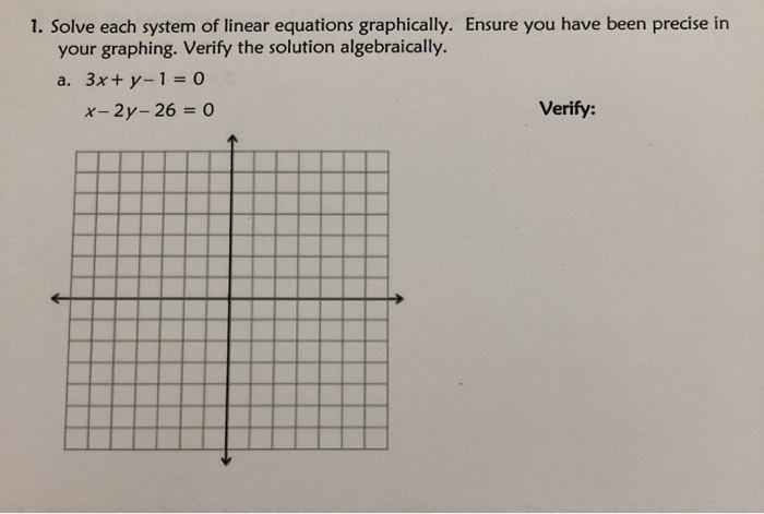 Solved 1. Solve each system of linear equations graphically. | Chegg.com