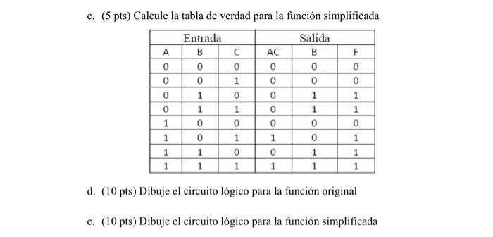c. (5 pts) Calcule la tabla de verdad para la función simplificada
d. ( \( 10 \mathrm{pts}) \) Dibuje el circuito lógico para