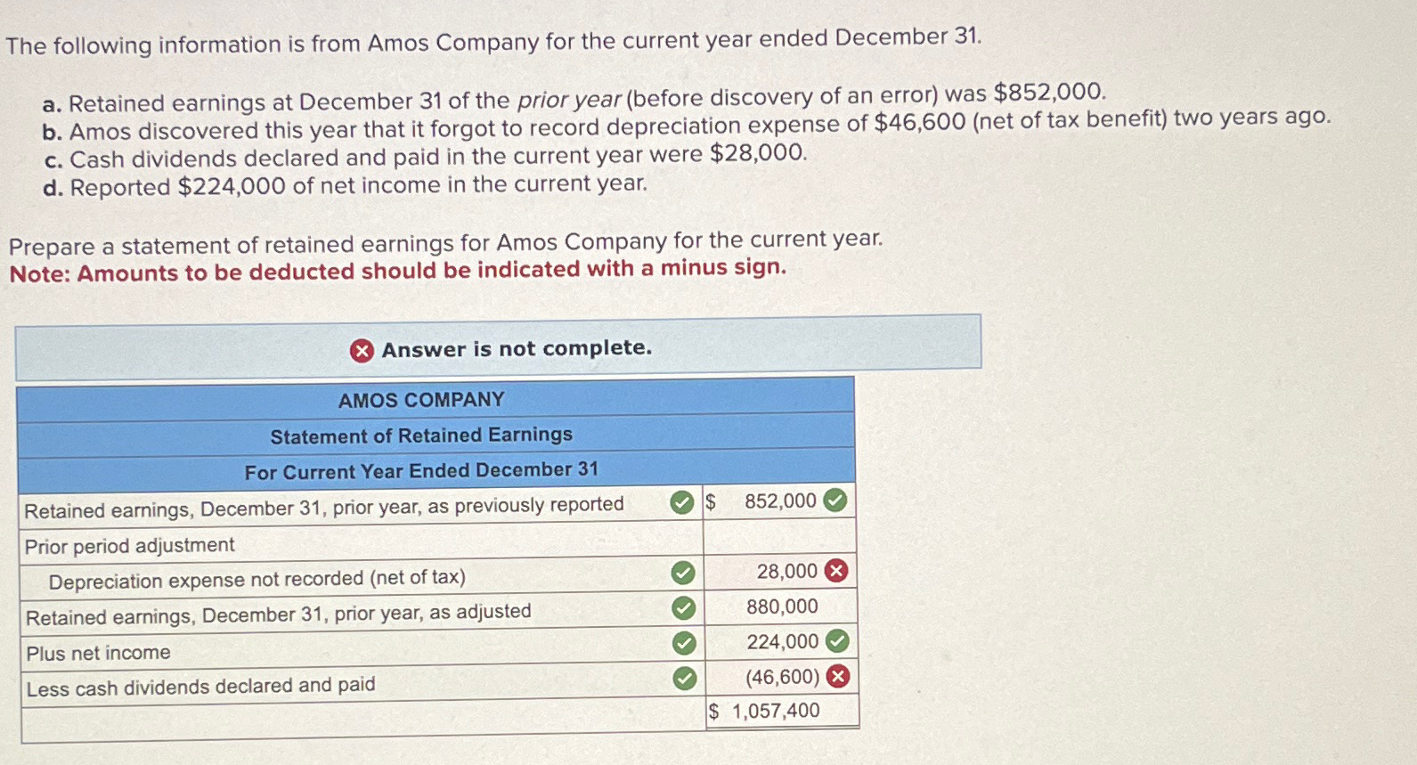 Solved The following information is from Amos Company for | Chegg.com