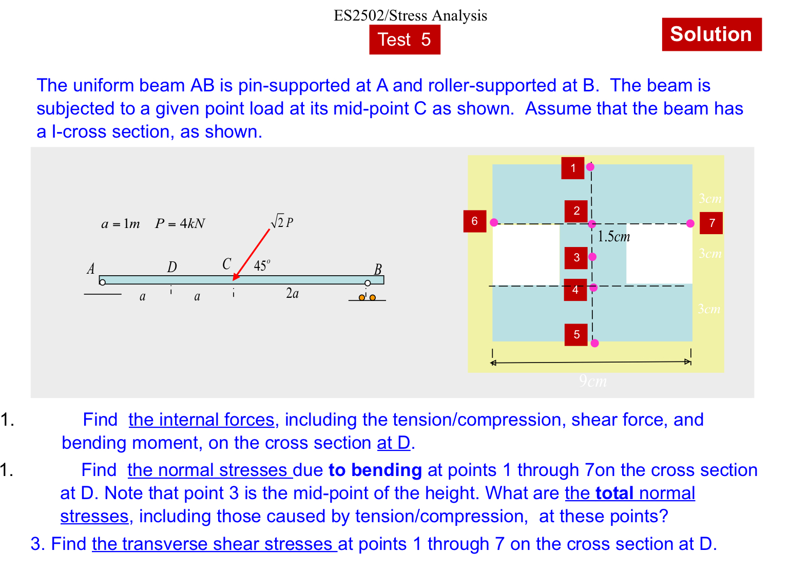 Solved ES2502/Stress AnalysisThe Uniform Beam AB ﻿is | Chegg.com