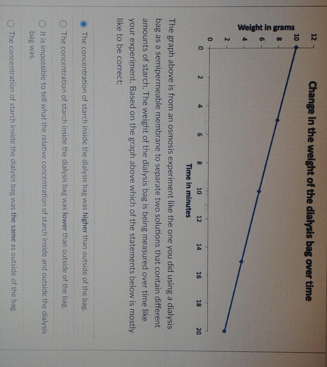 Solved The graph above is from an osmosis experiment like | Chegg.com