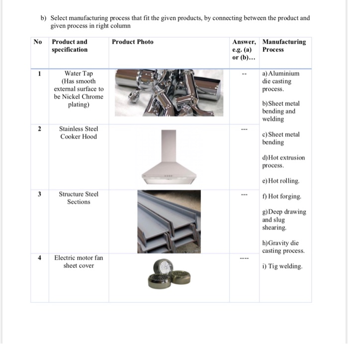 Solved B) Select Manufacturing Process That Fit The Given | Chegg.com