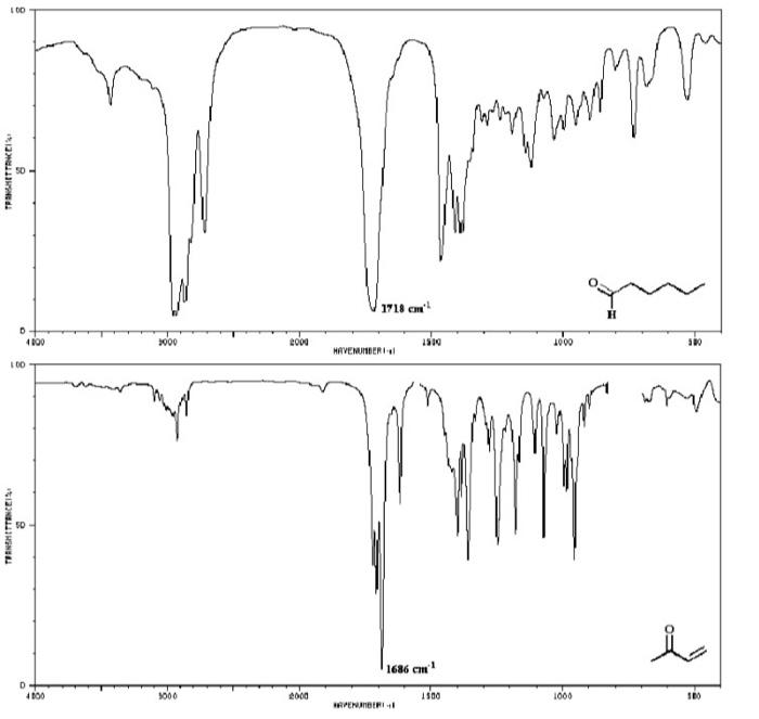 Solved For each of the following I spectra you are given a | Chegg.com