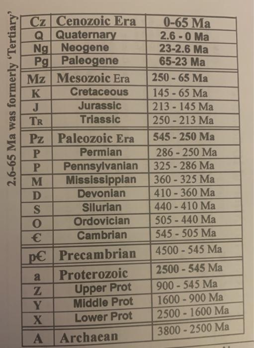 Solved H. The earth is approximately 4.5 billion years old. | Chegg.com