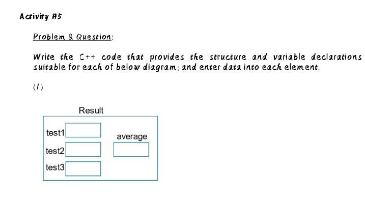 Solved Activity #5 Problem & Question: Write the C++ code | Chegg.com
