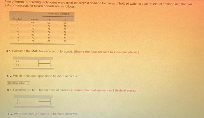 Solved Two Different Forecasting Techniques Were Used To | Chegg.com