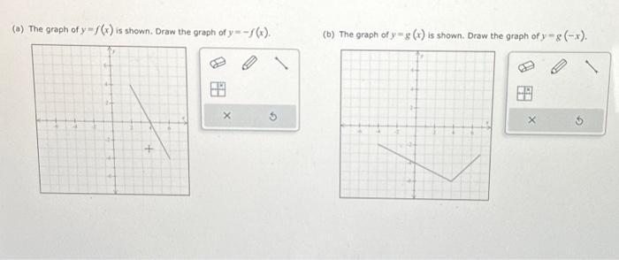 Solved The graph of y=f(x) is shown. Draw the graph of | Chegg.com