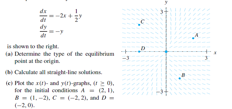 Solved: The slope field for the system | Chegg.com