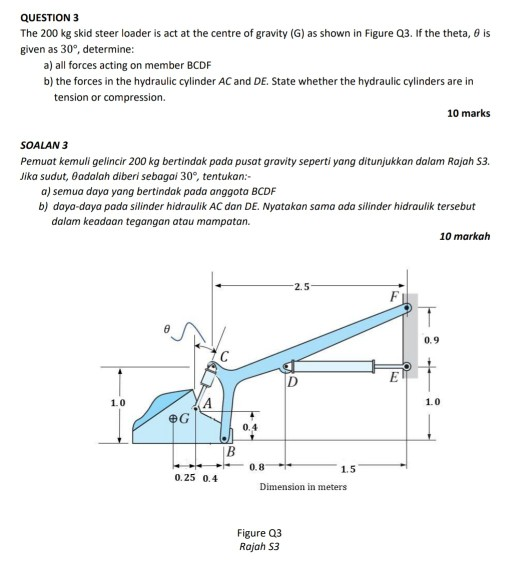 Solved Question 3 The 200 Kg Skid Steer Loader Is Act At Chegg Com