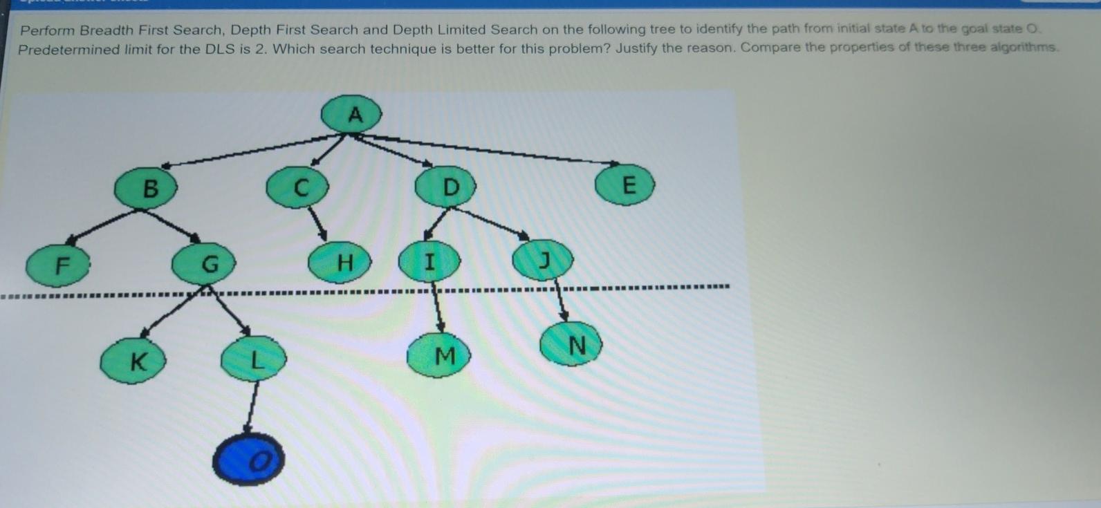 Solved Perform Breadth First Search, Depth First Search And | Chegg.com