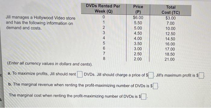Solved DVDs Rented Per Price Total Week (Q) (P) Cost (TC) | Chegg.com
