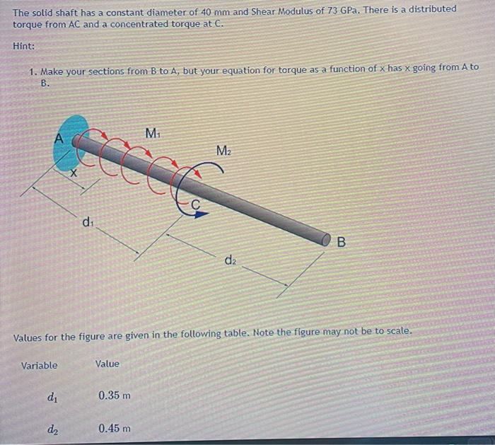 Solved The solid shaft has a constant diameter of 40 mm and | Chegg.com