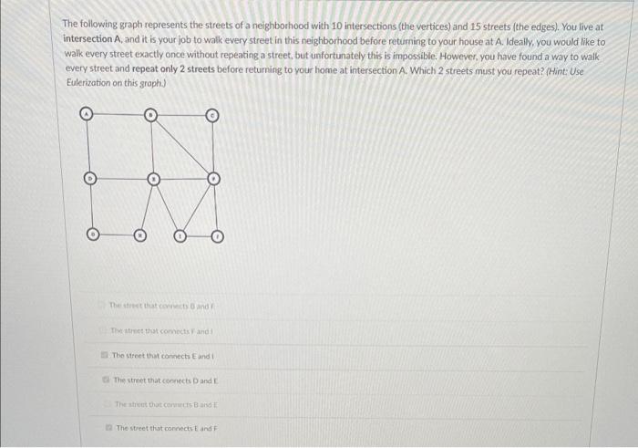 Solved The following graph represents the streets of a | Chegg.com