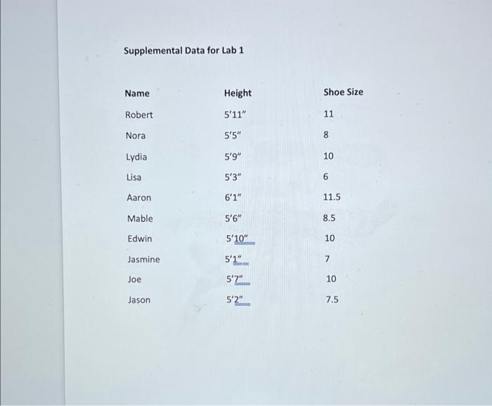 Solved Supplemental Data for Lab 1 Name Height Shoe Size | Chegg.com