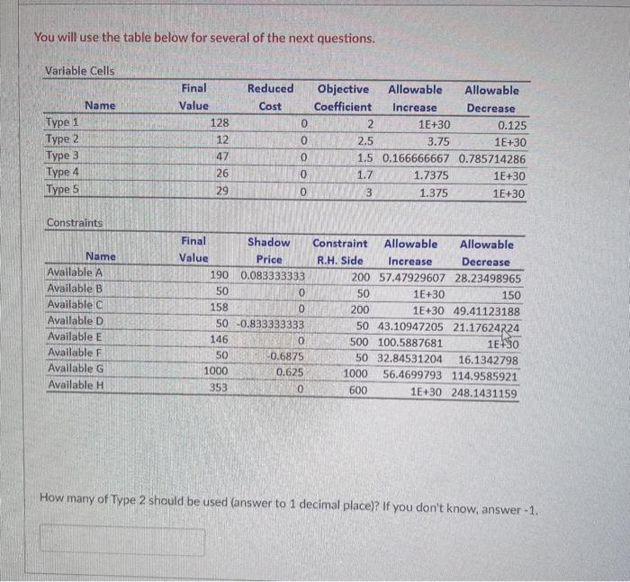 Solved You will use the table below for several of the next | Chegg.com