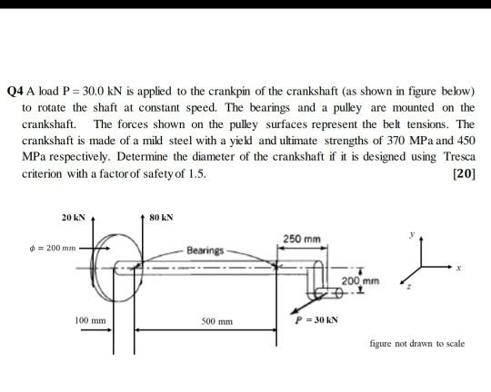 Solved Q4 A load P = 30.0 KN is applied to the crankpin of | Chegg.com