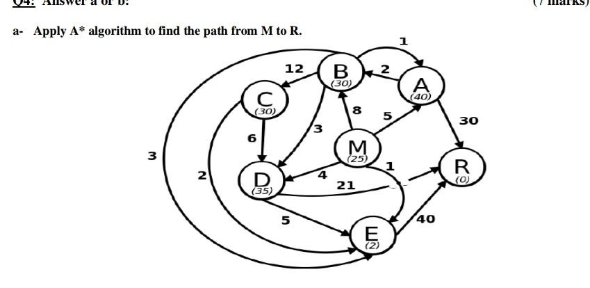 Solved a- Apply A* algorithm to find the path from M to R. 1 | Chegg.com