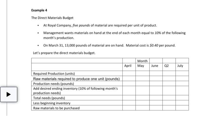 Solved Example 4 The Direct Materials Budget - At Royal | Chegg.com