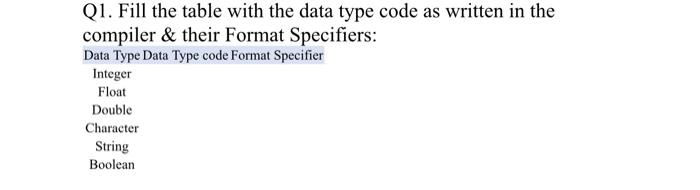Solved Q1. Fill the table with the data type code as written | Chegg.com