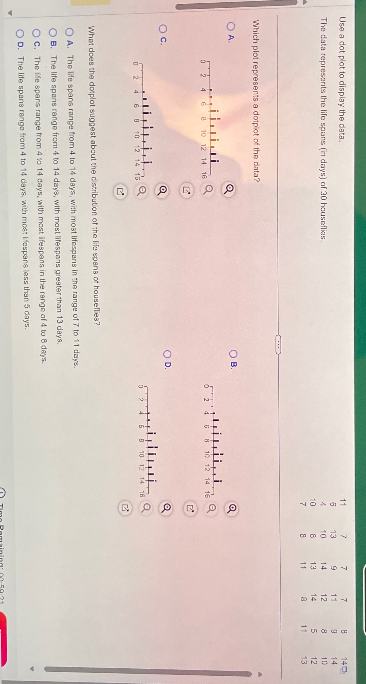 Solved Use a dot plot to display the data.The data | Chegg.com