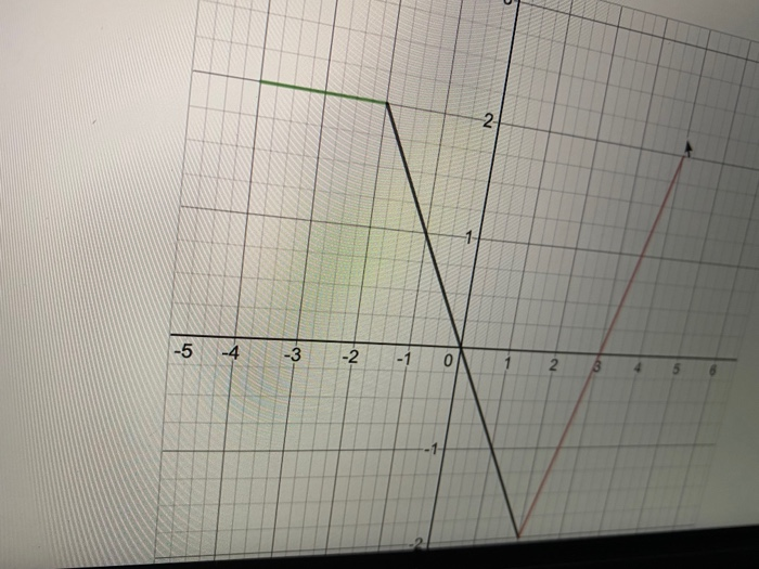Solved Below Is The Graph Of Y F X 2 A Find F X Dx Chegg Com