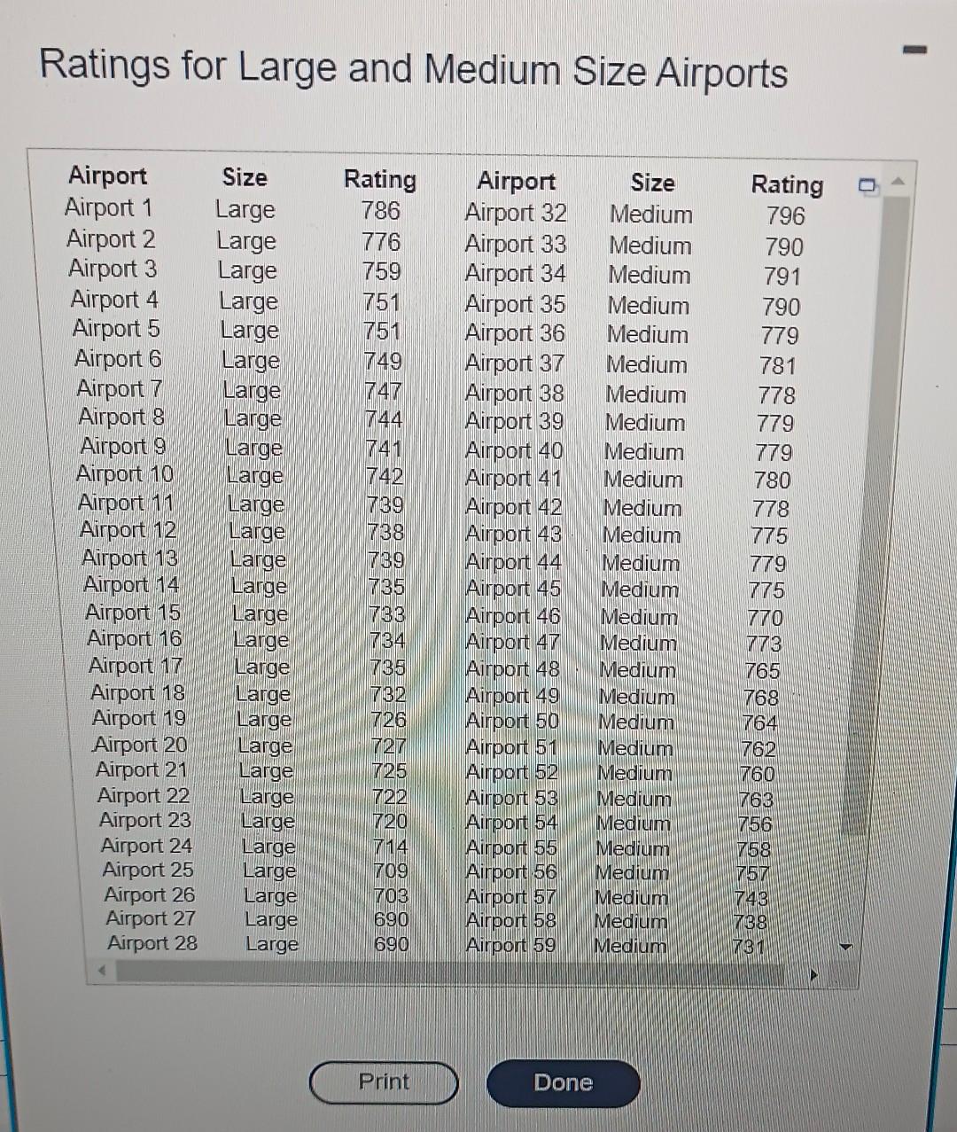 The accompanying data contain the rating of large and | Chegg.com