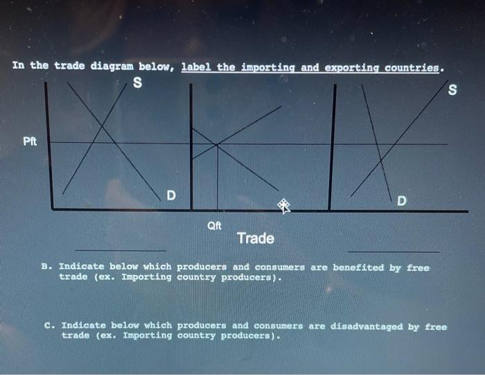 Solved In the trade diagram below, label the importing and | Chegg.com