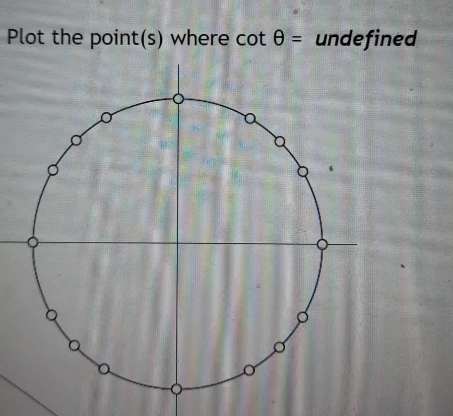 Solved Plot the point(s) where cot 0 = undefined