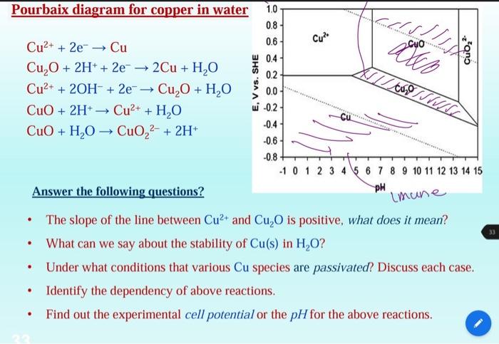 solved-pourbaix-diagram-for-copper-in-water-noun-cu-acco-chegg