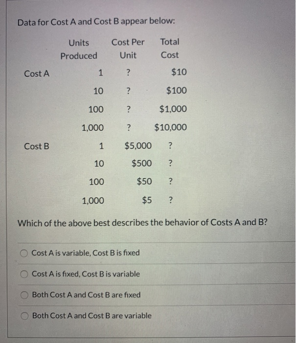 Solved Data For Cost A And Cost B Appear Below: Units | Chegg.com