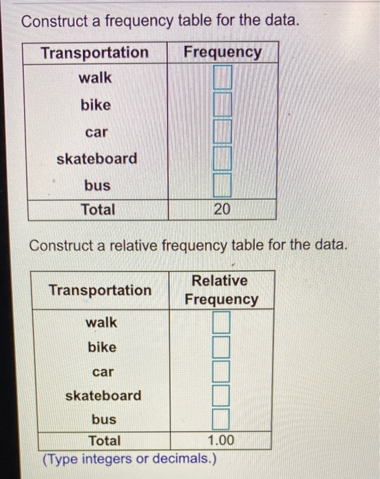 Solved construct a frequency table for the data chegg