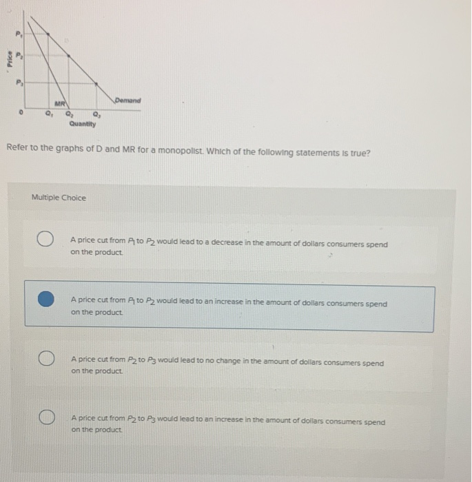 Solved Quantity Refer to the graphs of D and MR for a | Chegg.com