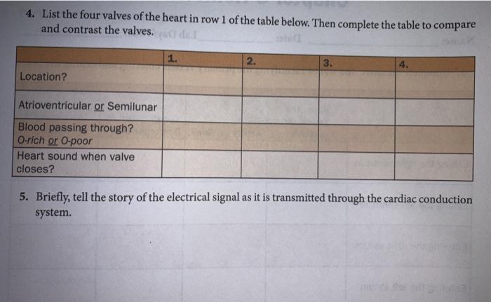 Solved 4. List the four valves of the heart in row 1 of the | Chegg.com