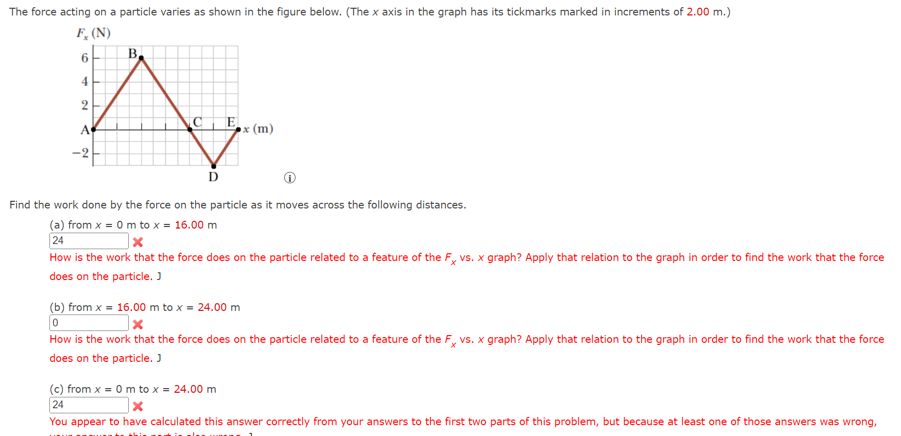 Solved The force acting on a particle varies as shown in the | Chegg.com