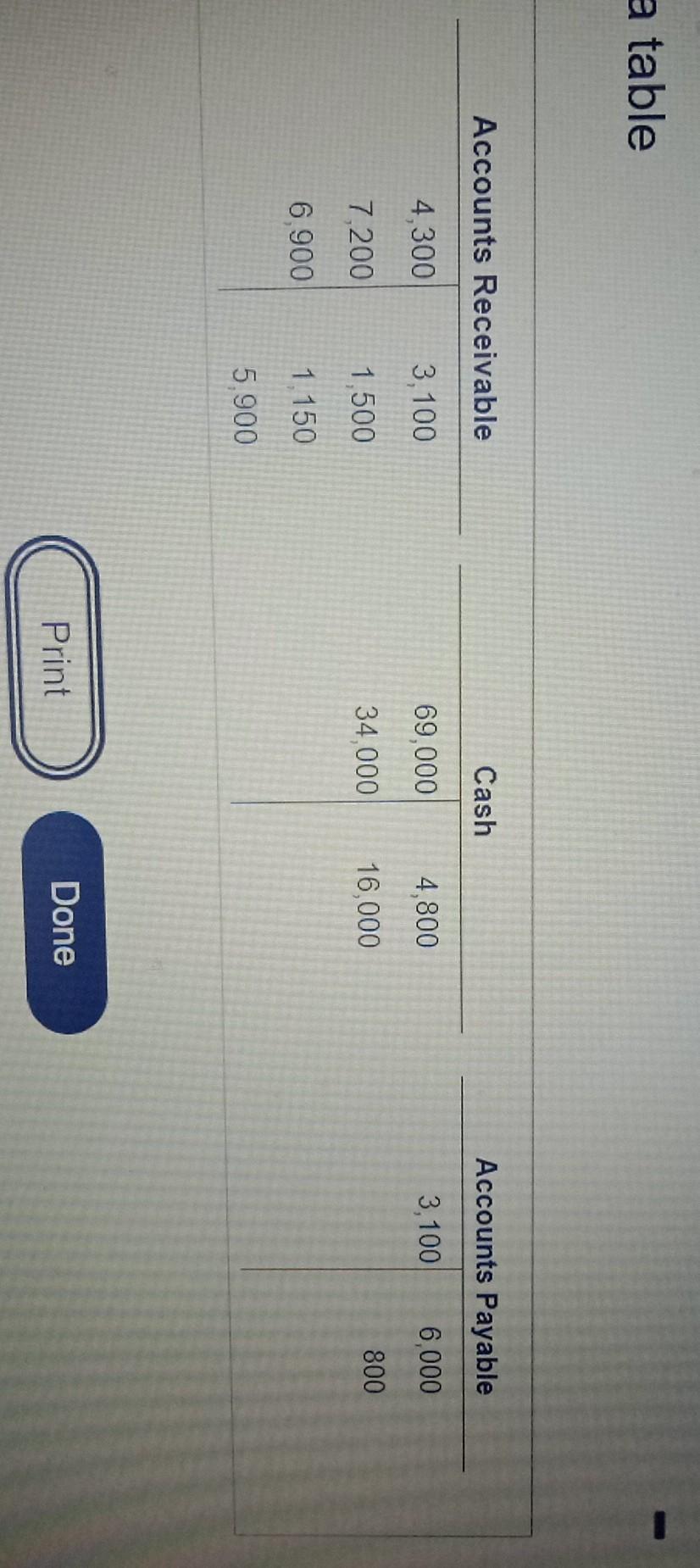 Solved Calculate the account balance for each of the | Chegg.com