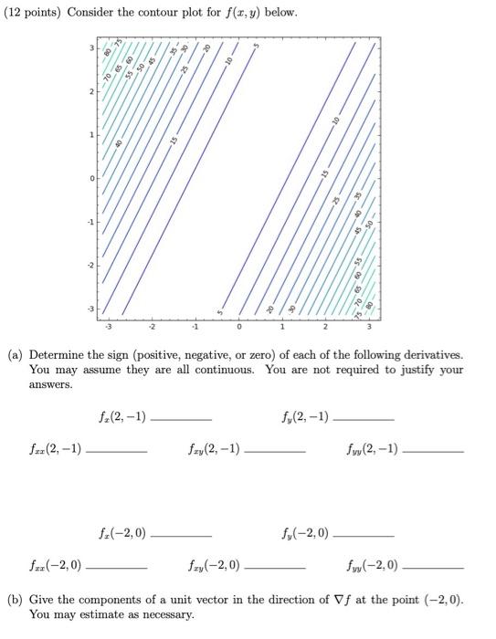 Solved (12 points) Consider the contour plot for f(x,y) | Chegg.com