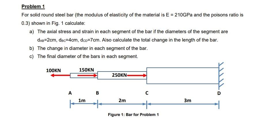 Solved Problem 1 For solid round steel bar (the modulus of | Chegg.com