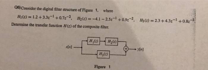 Solved 06) Consider the digital filter structure of Figure | Chegg.com