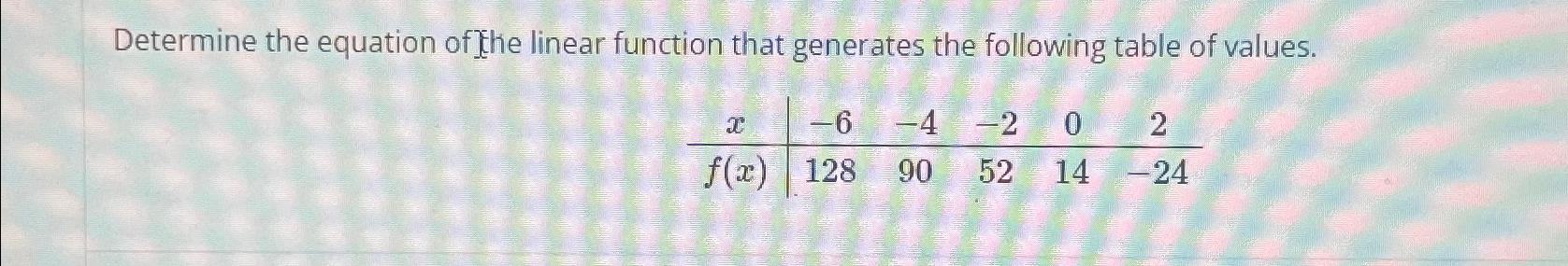 Solved Determine the equation of the linear function that | Chegg.com