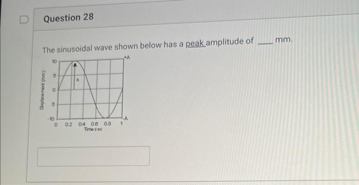 Solved The sinusoidal wave shown below has a peak amplitude | Chegg.com