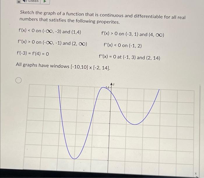 Solved Sketch the graph of a function that is continuous and | Chegg.com