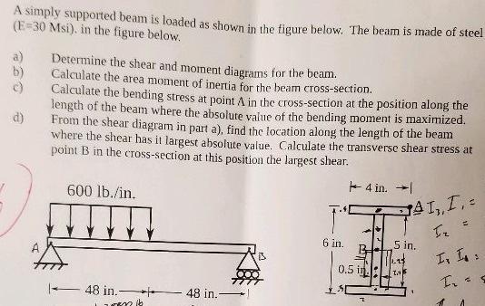 Solved A simply supported beam is loaded as shown in the | Chegg.com