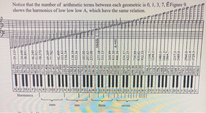 Coding Notes from Written Music. Create the notes | Chegg.com