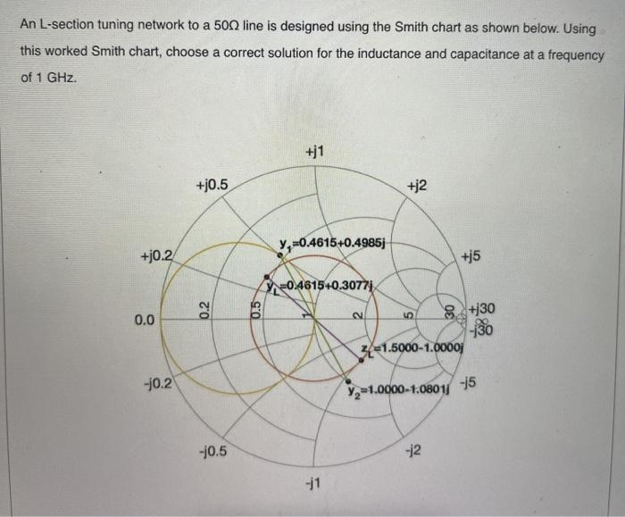 Solved An L-section tuning network to a 500 line is designed | Chegg.com
