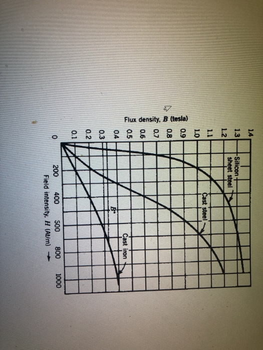 Solved 4. An Inductor Is Made Of Two Coils, A And B, Having | Chegg.com